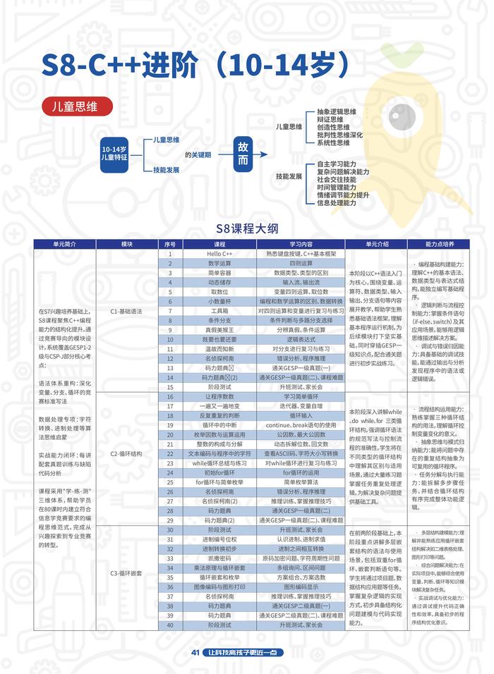 S8-C++进阶课程大纲